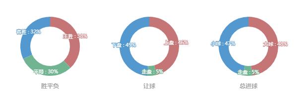 足球升盘再降盘规则是什么_足球什么叫升盘什么叫降盘_足球降盘升水意味着什么