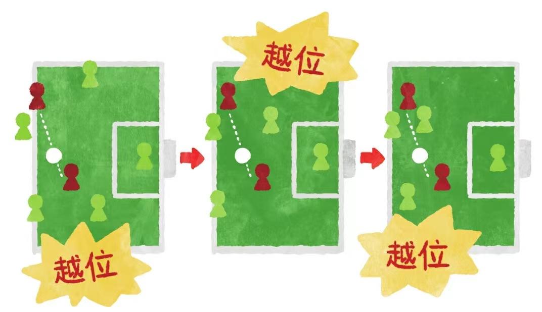 第二讲足球规则之足球装备_足球规则之足球装备_足球装备都有哪些