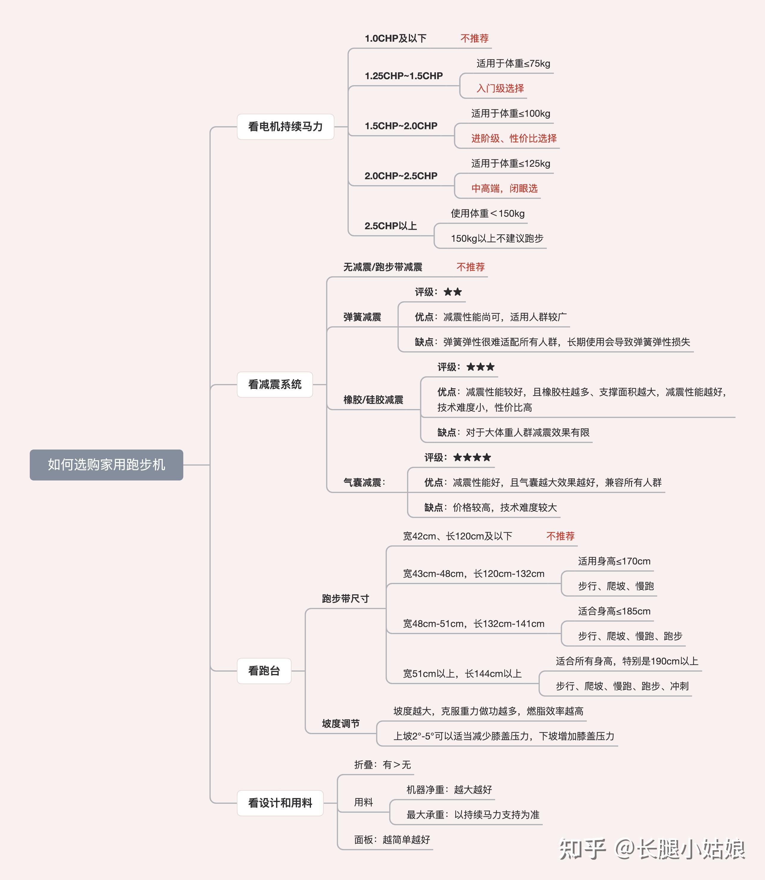 运动椭圆机_椭圆运动机构名称大全_椭圆运动机械能守恒方程式