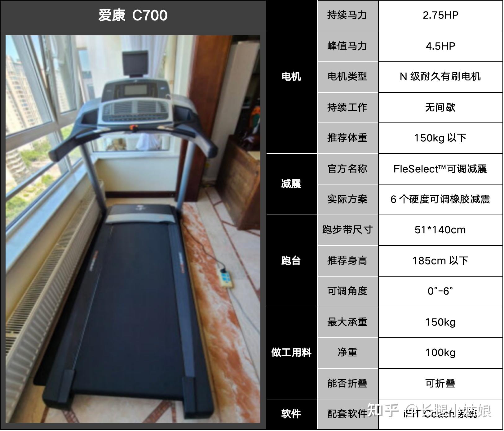 运动椭圆机_椭圆运动机械能守恒方程式_椭圆运动机构名称大全