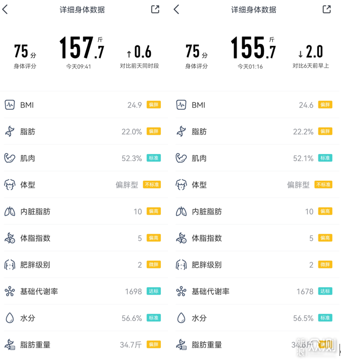 居家运动减肥跑步机、划船机、椭圆机怎么选？_新浪众测