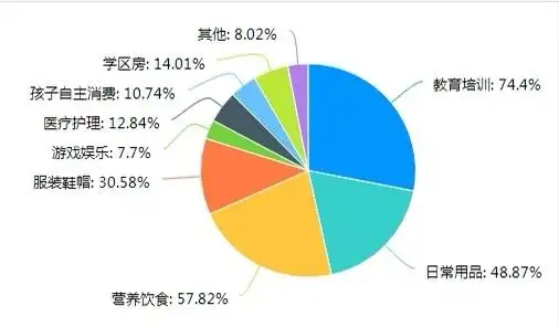 宁波家庭日常花销_宁波花销大吗_宁波一个月消费多少
