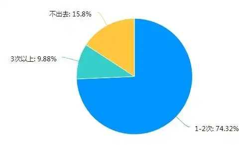宁波花销大吗_宁波一个月消费多少_宁波家庭日常花销