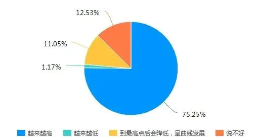 宁波家庭日常花销_宁波花销大吗_宁波一个月消费多少