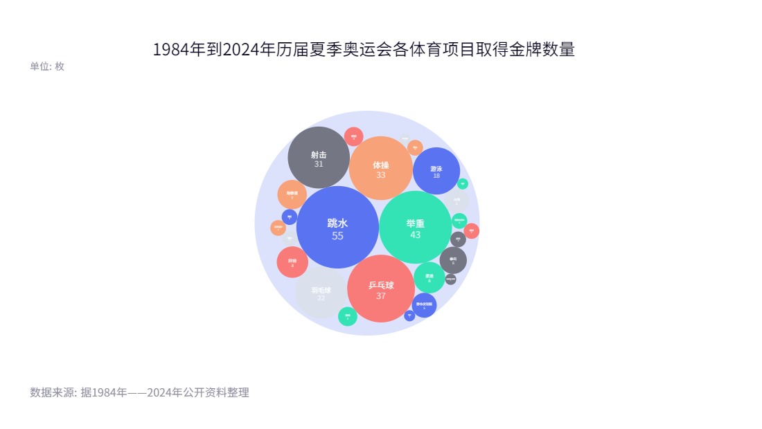 江苏举重奥运冠军_江苏举重队历史_江苏举重世界冠军