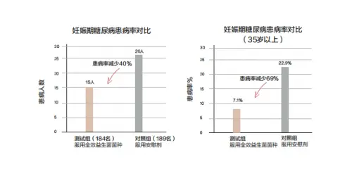 澳洲健康营养餐_澳大利亚营养与健康协会_澳洲营养素