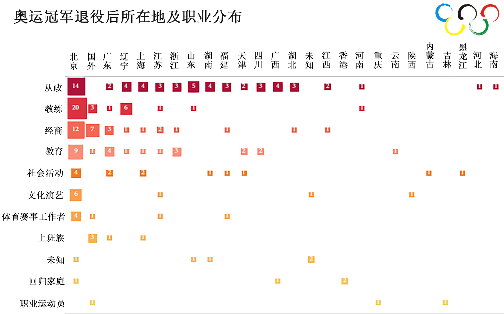 广西举重奥运冠军有哪几个_广西举重运动员_奥运广西举重冠军有几个