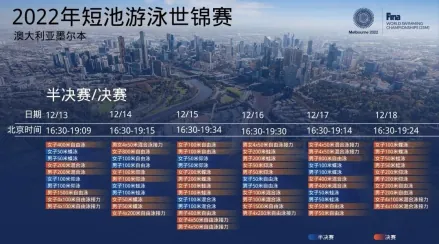 游泳世锦赛有几个级别冠军_世锦赛游泳级别冠军有哪些_世锦赛游泳