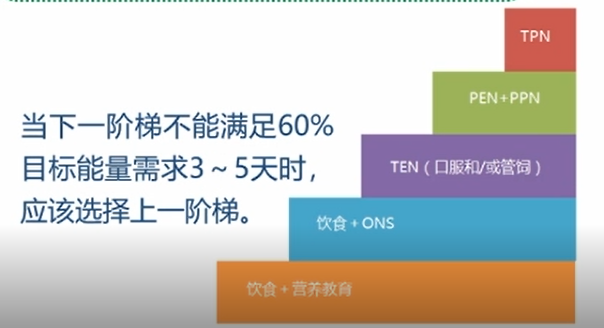健身营养素记录表_健身营养摄入量计算表_健身营养素饮食比例