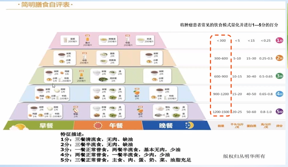健身营养摄入量计算表_健身营养素记录表_健身营养素饮食比例