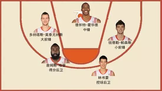篮球比赛干扰球是什么意思_篮球规则同队有干扰球_篮球干扰球规则的由来