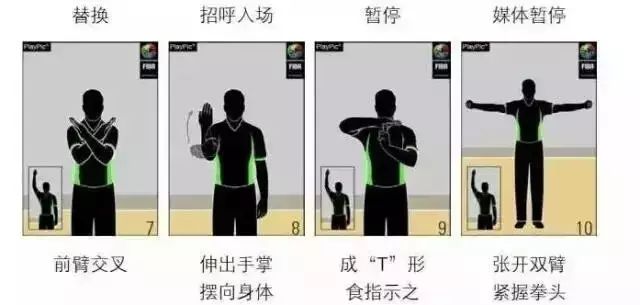 篮球比赛干扰球是什么意思_篮球规则同队有干扰球_篮球干扰球规则的由来