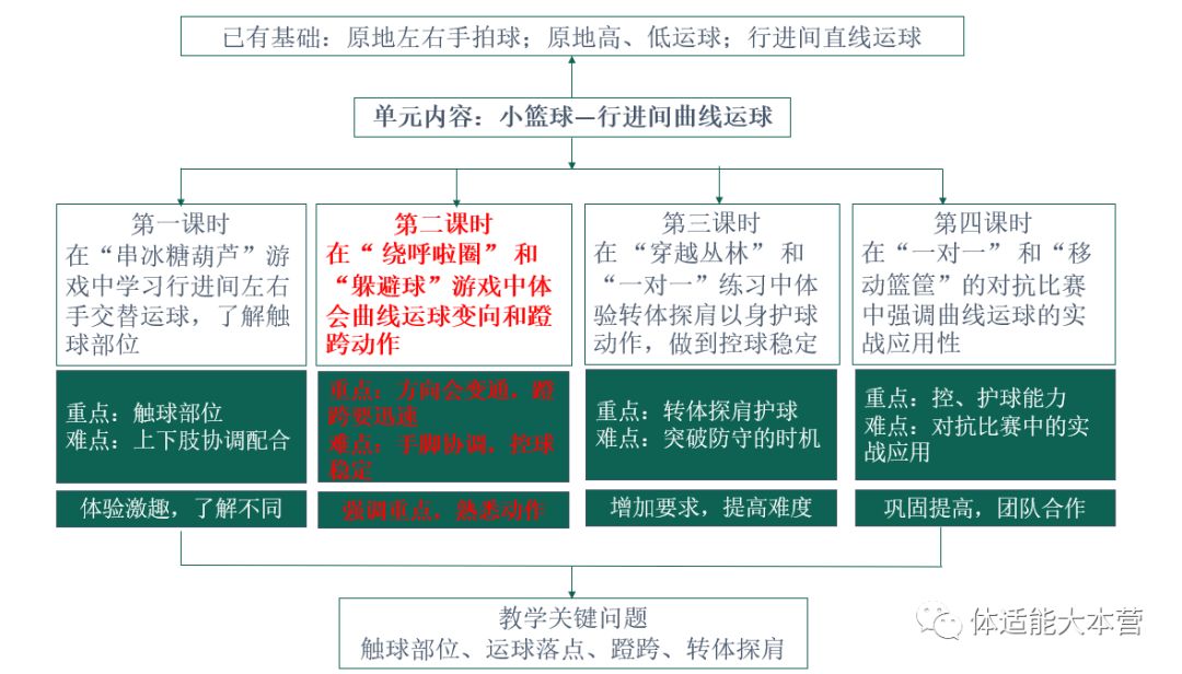 篮球规则有哪几种_篮球规则的_篮球动作有哪些名称和规则