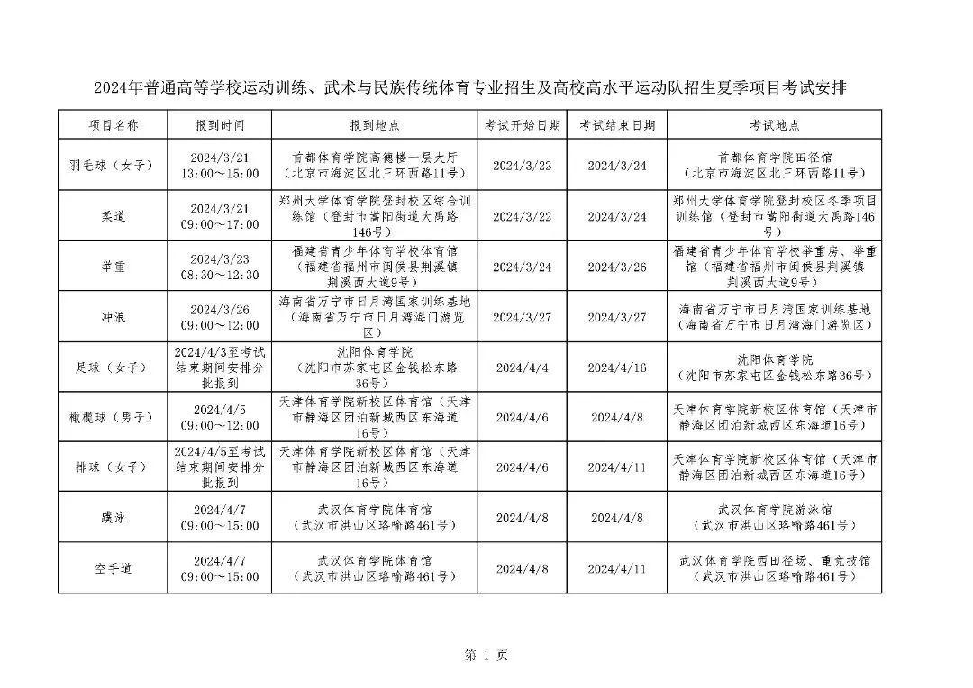 田径运动跳高规则_田径跳高动作要领_田径比赛跳高规则