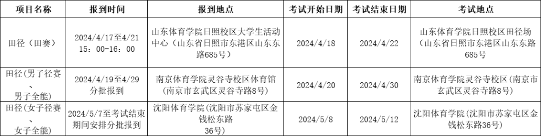 田径运动跳高规则_田径比赛跳高规则_田径跳高动作要领