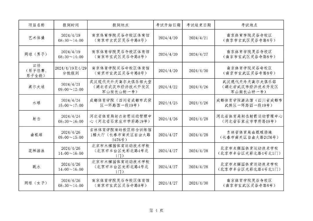 田径跳高动作要领_田径运动跳高规则_田径比赛跳高规则