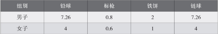 田径跳高动作要领_田径比赛跳高规则_田径运动跳高规则