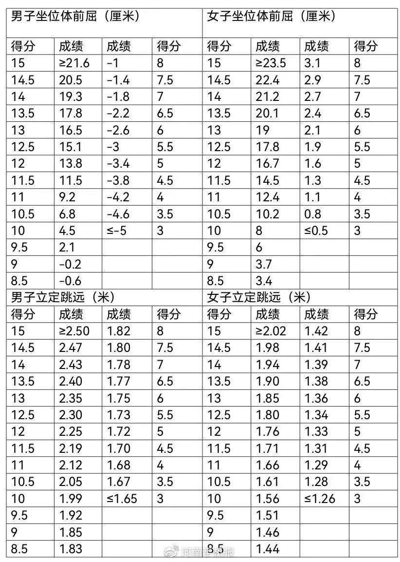 河南中招体育考试篮球训练视频_河南中考体育篮球考试内容_河南中招体育考试篮球技巧