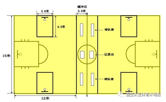 裁判篮球_裁判篮球规则条内容有哪些_篮球裁判规则第25条内容