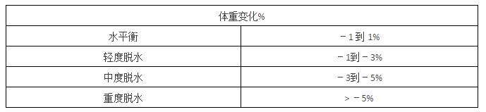 春雨医生