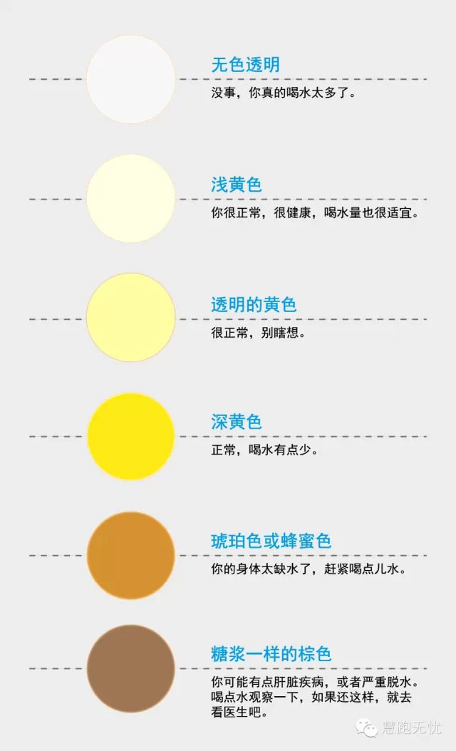 春雨医生