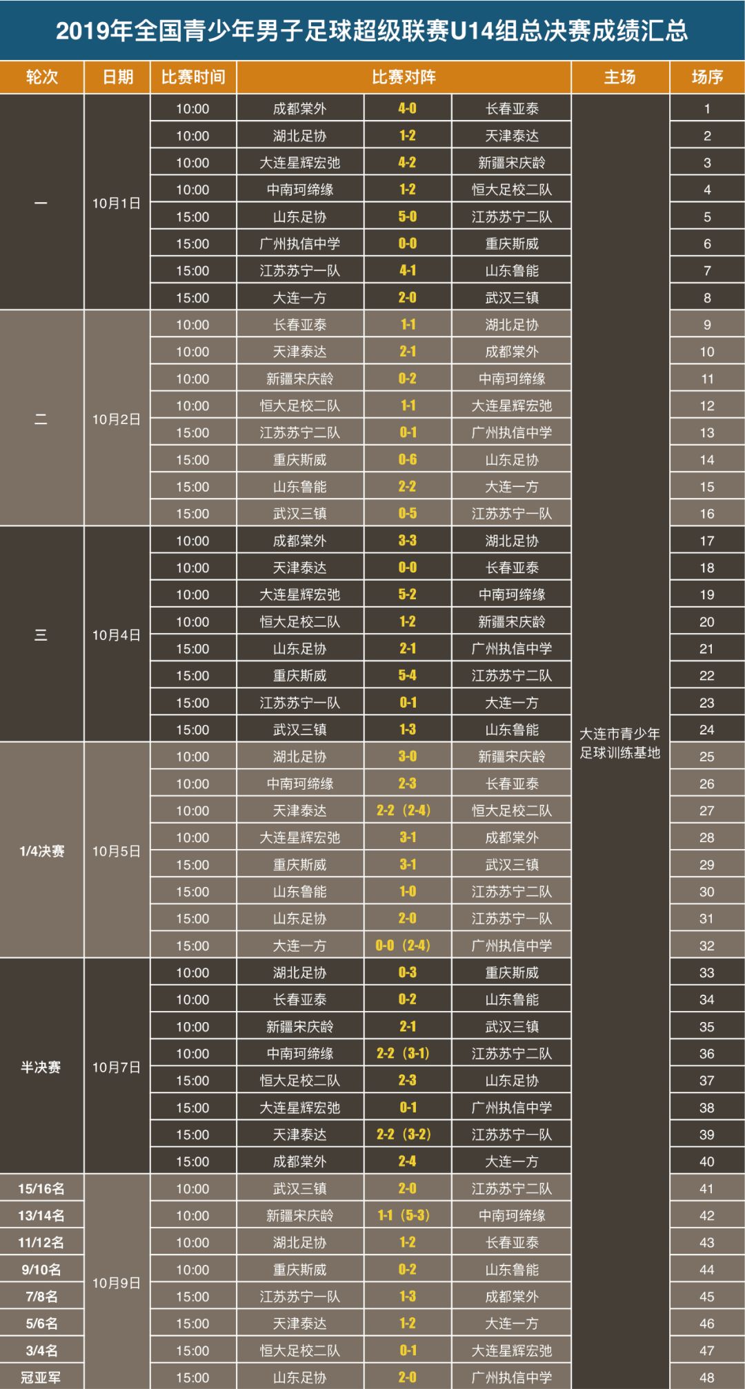 足球杯历年冠军_2005年冠军杯足球_2005年足球比赛