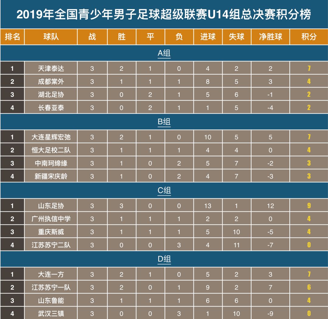 2005年足球比赛_2005年冠军杯足球_足球杯历年冠军
