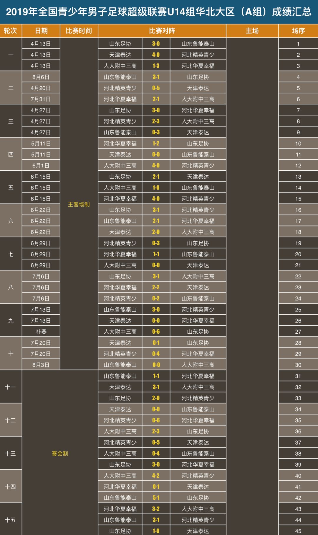 2005年足球比赛_足球杯历年冠军_2005年冠军杯足球