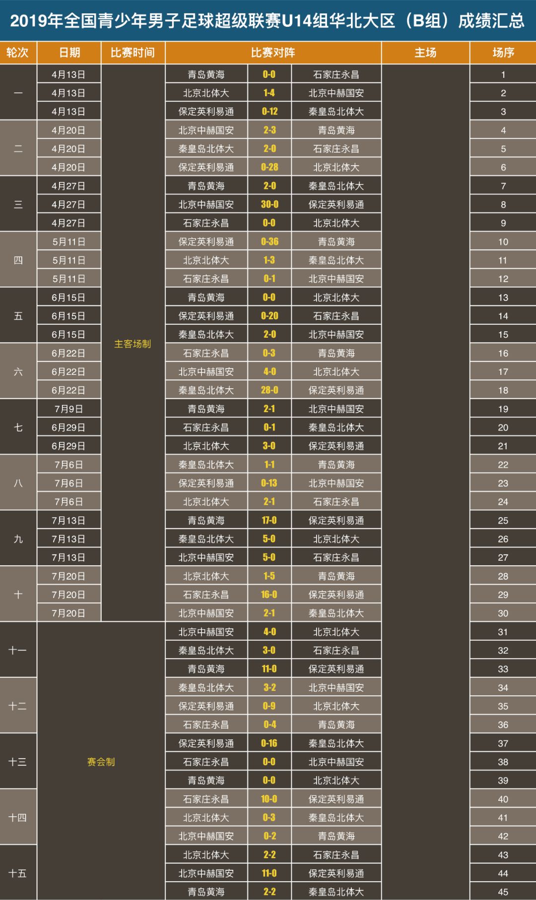 2005年冠军杯足球_足球杯历年冠军_2005年足球比赛