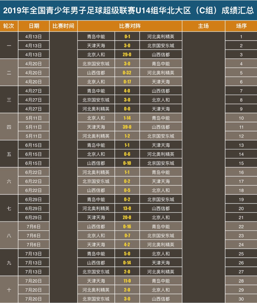 足球杯历年冠军_2005年足球比赛_2005年冠军杯足球