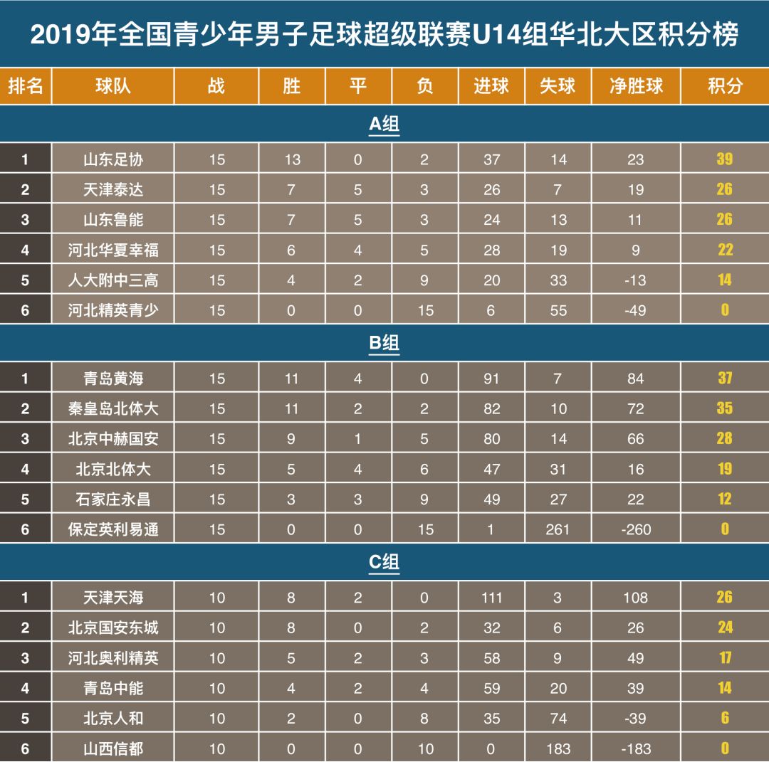 2005年足球比赛_2005年冠军杯足球_足球杯历年冠军
