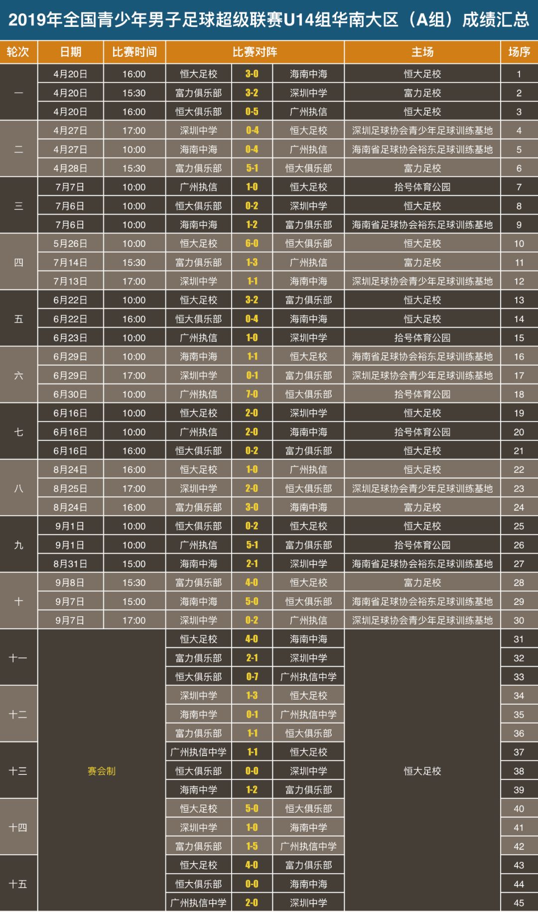 2005年冠军杯足球_2005年足球比赛_足球杯历年冠军