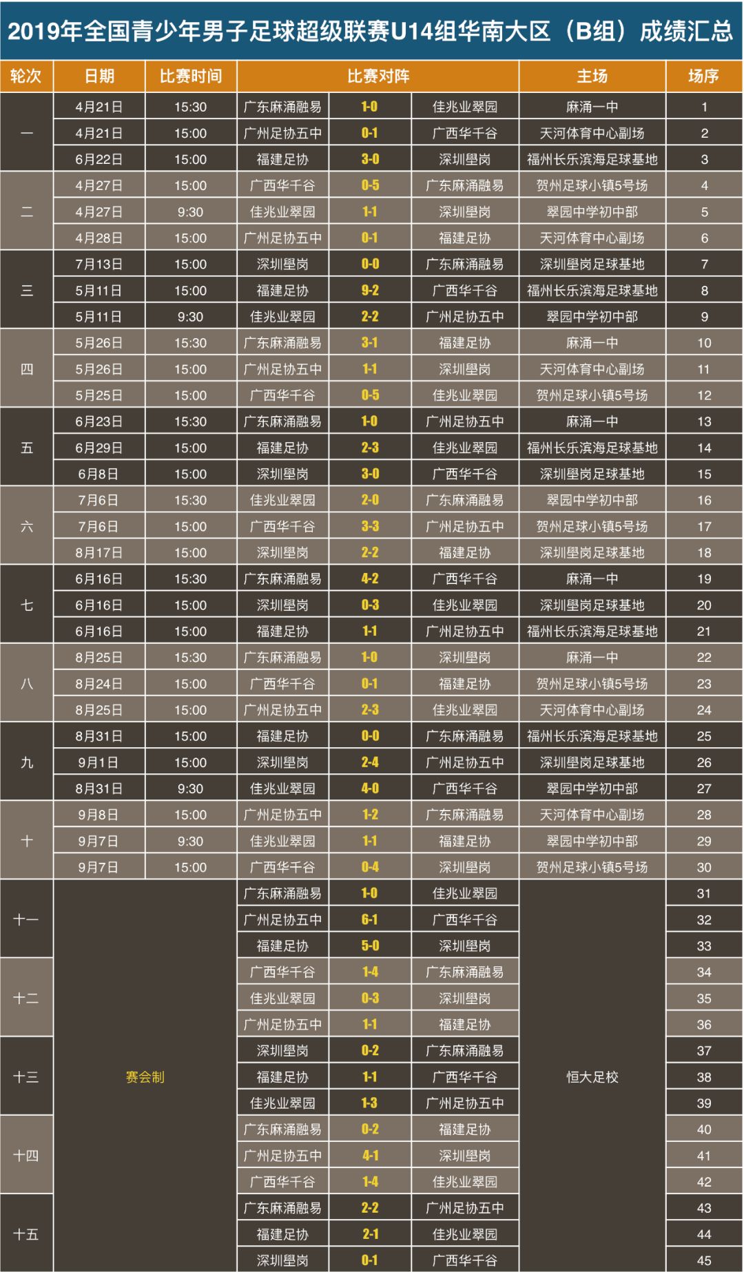 2005年冠军杯足球_足球杯历年冠军_2005年足球比赛