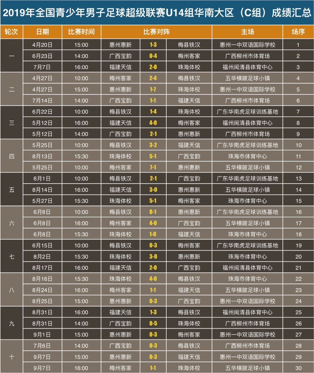 2005年冠军杯足球_2005年足球比赛_足球杯历年冠军