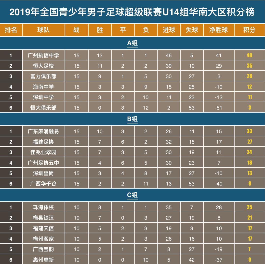 2005年足球比赛_足球杯历年冠军_2005年冠军杯足球