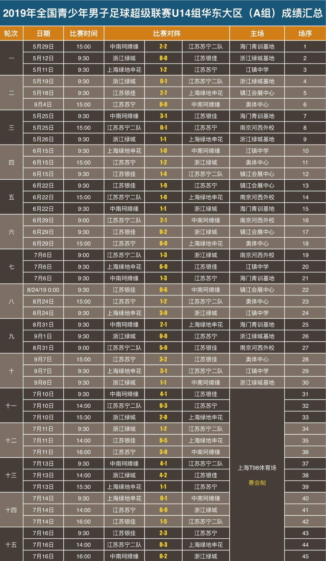 2005年足球比赛_足球杯历年冠军_2005年冠军杯足球