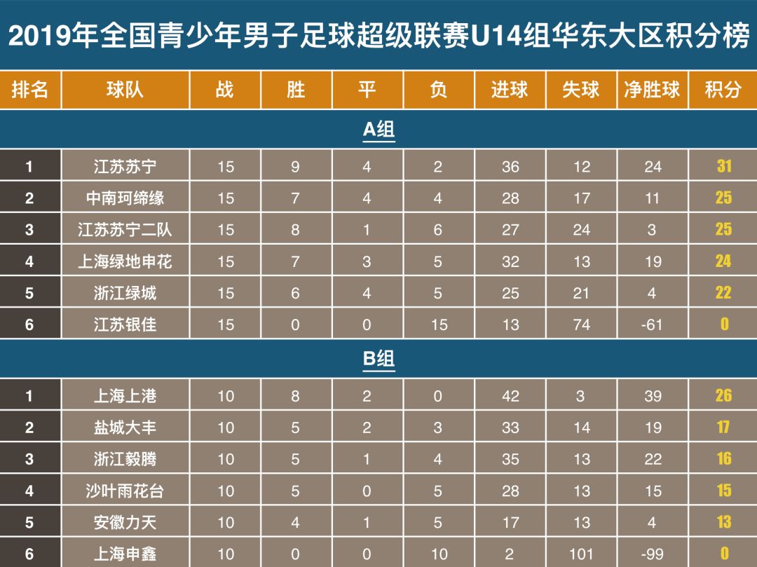 2005年足球比赛_足球杯历年冠军_2005年冠军杯足球