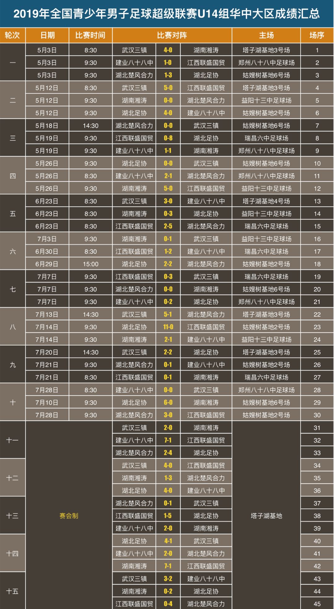 2005年足球比赛_2005年冠军杯足球_足球杯历年冠军