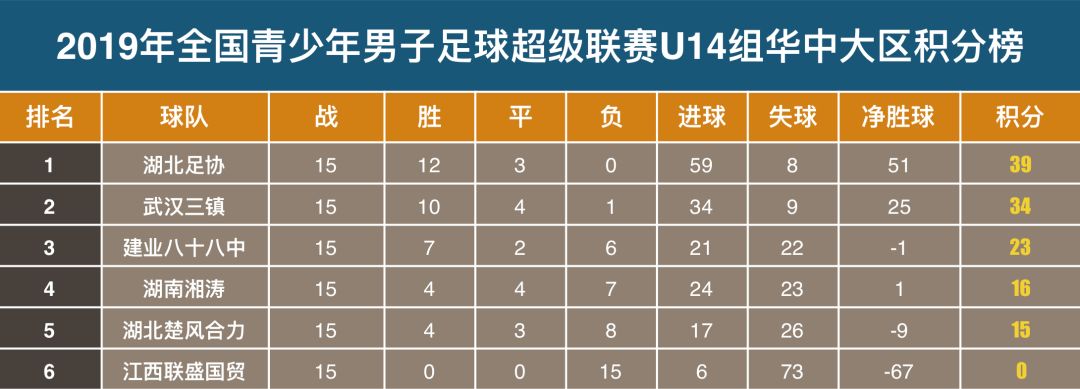 足球杯历年冠军_2005年冠军杯足球_2005年足球比赛