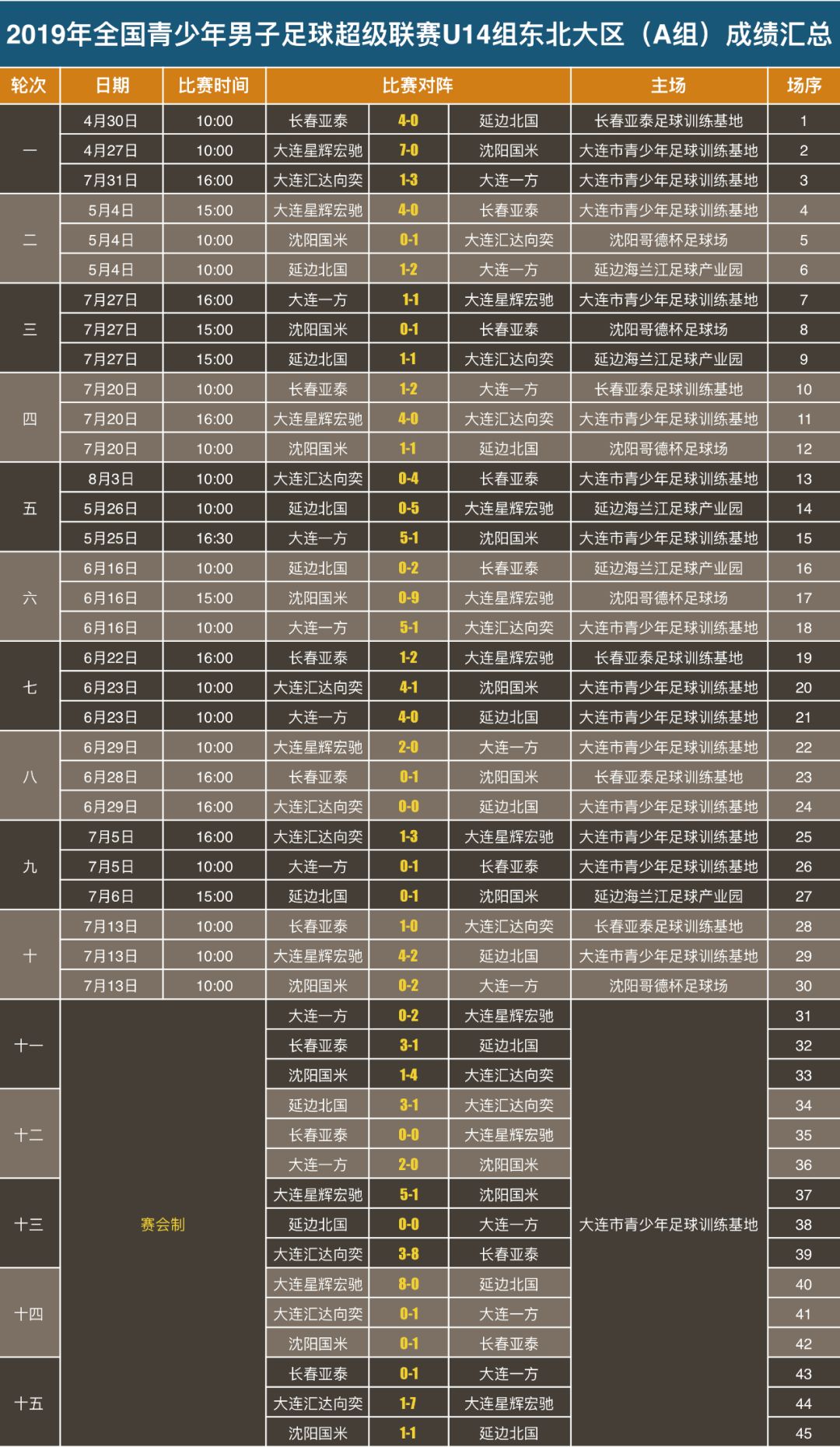 足球杯历年冠军_2005年冠军杯足球_2005年足球比赛