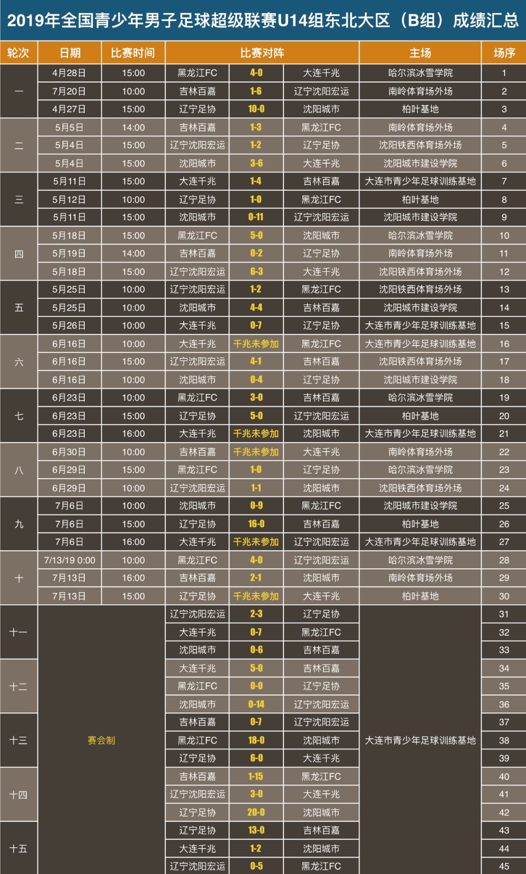 足球杯历年冠军_2005年足球比赛_2005年冠军杯足球