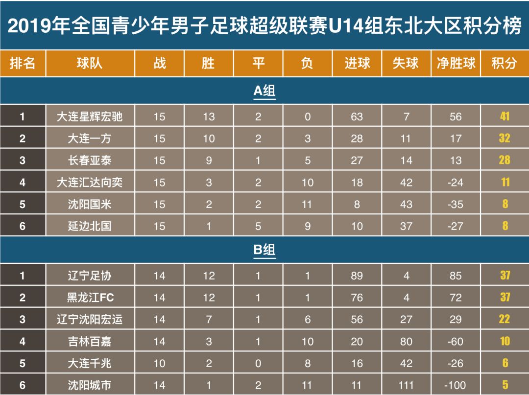 足球杯历年冠军_2005年冠军杯足球_2005年足球比赛