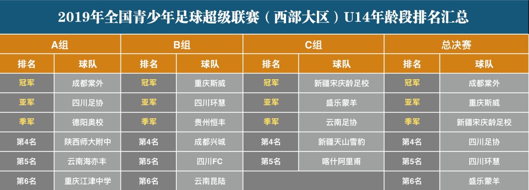 2005年冠军杯足球_足球杯历年冠军_2005年足球比赛