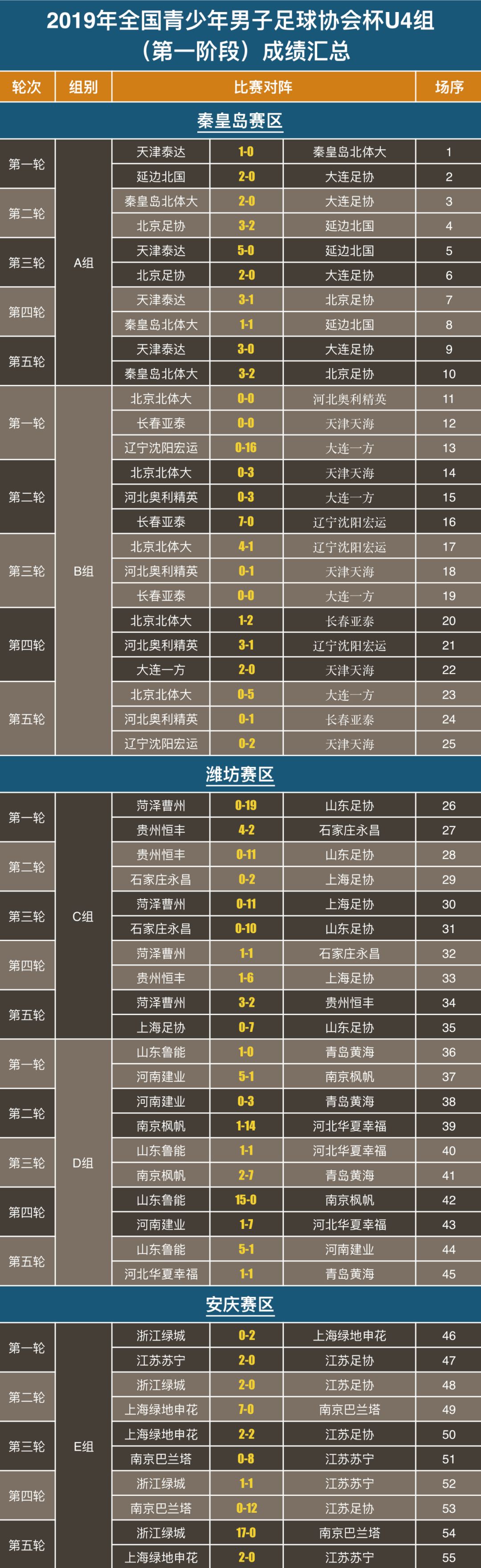 2005年足球比赛_足球杯历年冠军_2005年冠军杯足球