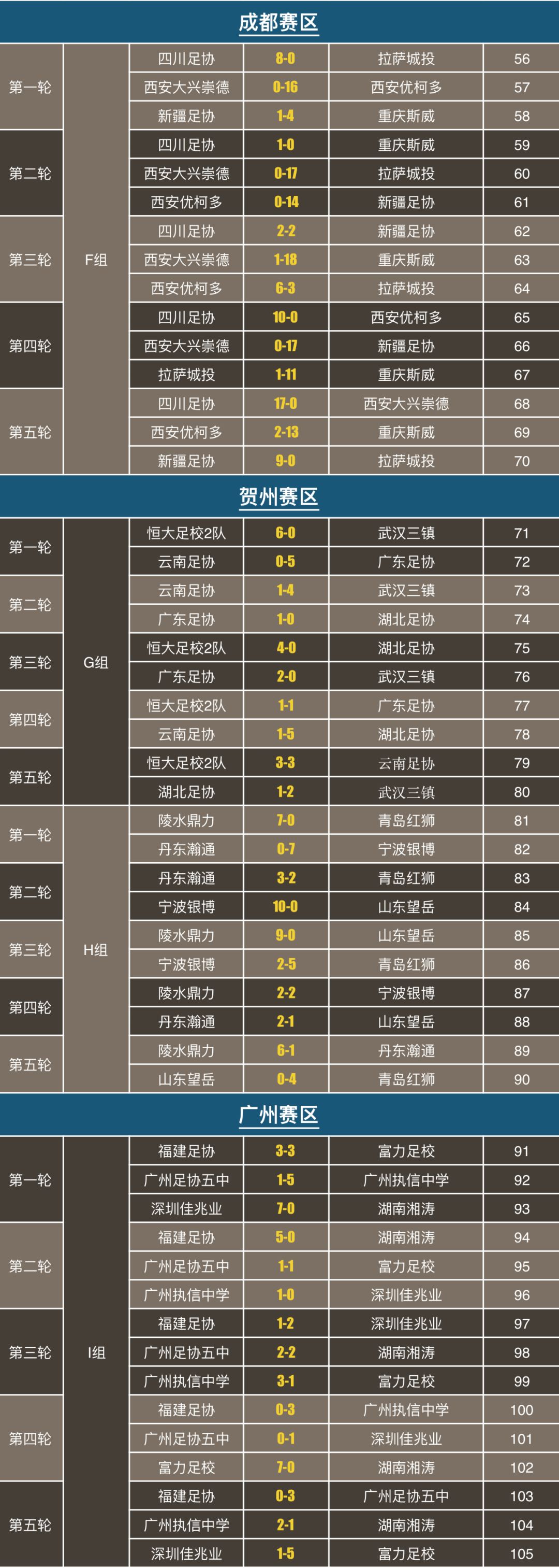 2005年冠军杯足球_足球杯历年冠军_2005年足球比赛