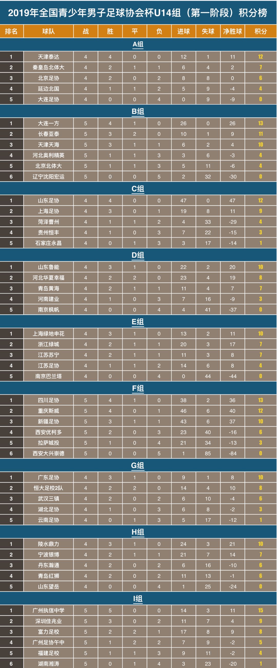 足球杯历年冠军_2005年足球比赛_2005年冠军杯足球