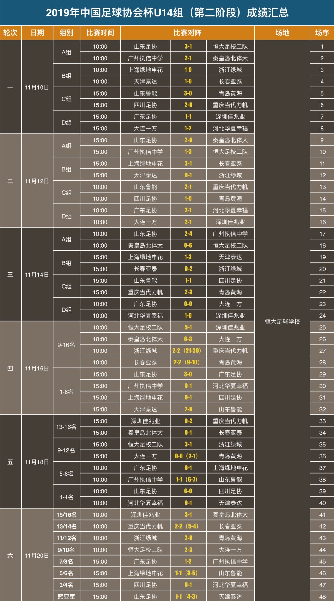 足球杯历年冠军_2005年冠军杯足球_2005年足球比赛