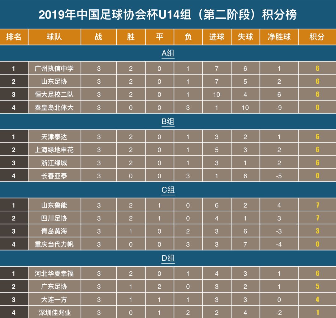 足球杯历年冠军_2005年冠军杯足球_2005年足球比赛