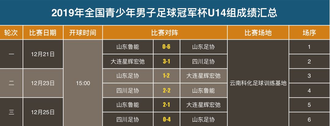 2005年冠军杯足球_足球杯历年冠军_2005年足球比赛