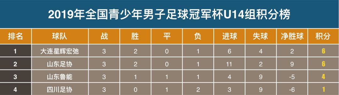 2005年冠军杯足球_足球杯历年冠军_2005年足球比赛